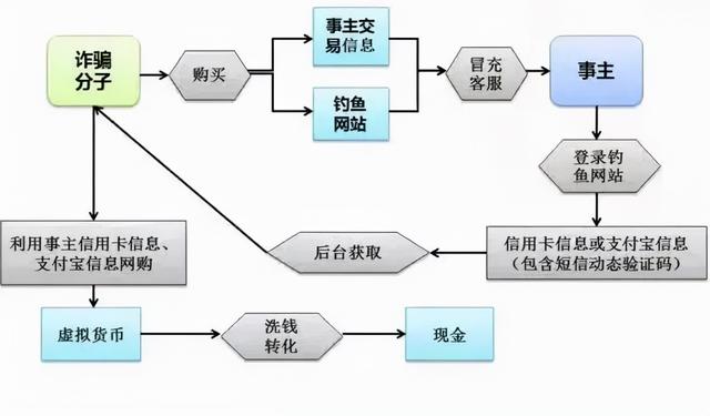 支付宝加好友可以看见对方的哪些东西(紧急提醒！近期多发！莆田已有多人中招)