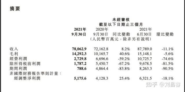 小米股价为什么起不来(深度探究：小米股价为何跌跌不休？强行造车能挽救小米吗？)