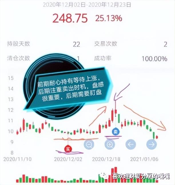 投资风险最小的是(想获得高收益必须承担高风险吗？)