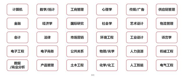艾意凯咨询公司 好进吗(如何获得一份顶级国企央企实习工作？)