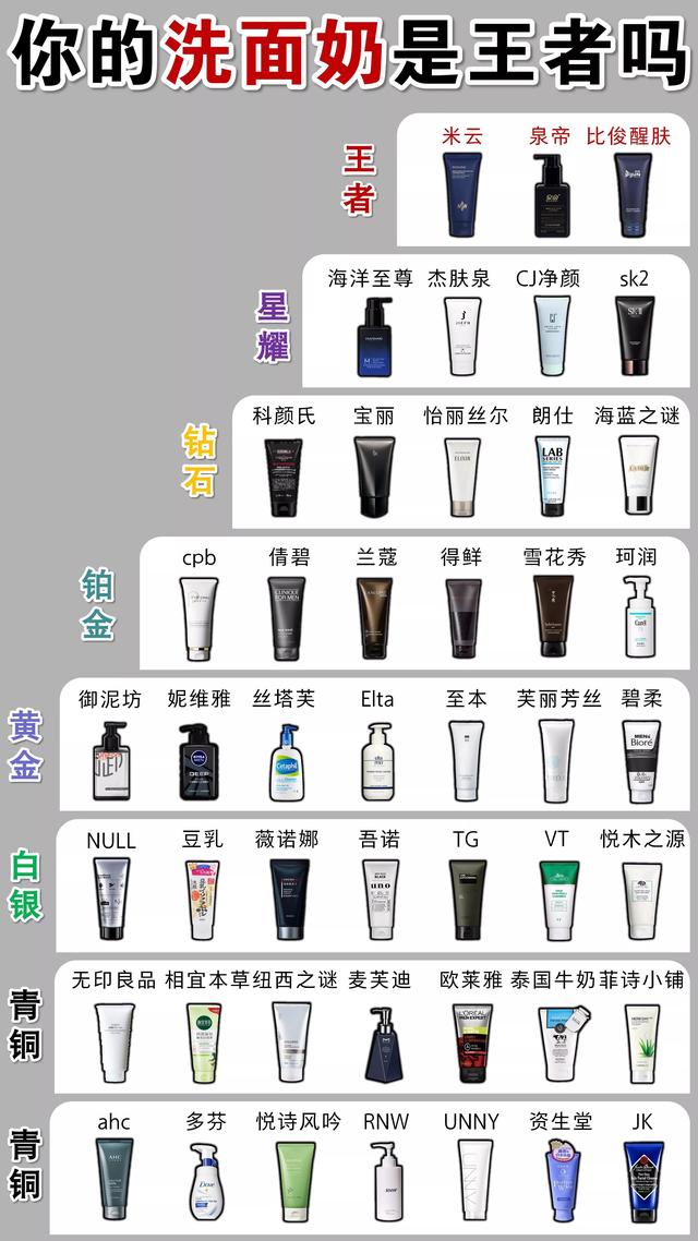 国产洗面奶排行榜10强女(国内公认好用洗面奶大曝光！欧莱雅被甩一条街！这几个国货牛)