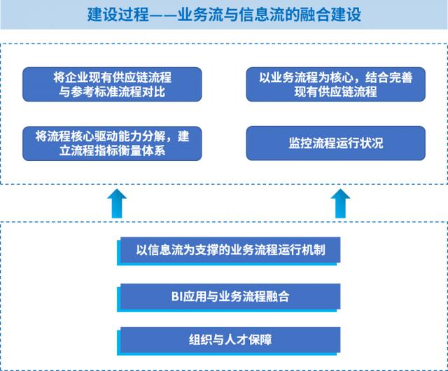 智慧供应链系统(管理成本降低10%，且看制造企业如何打造“智慧供应链”)