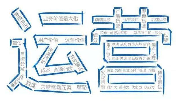 学网络运营在哪里学比较好(营销人应收藏的50个充电学习网站)