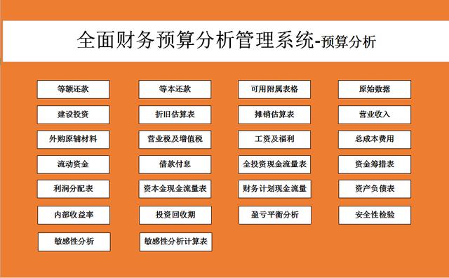 公司财务预算怎么做(原来聪明的会计是这样做财务预算的，这套管理系统真是实用且高效)