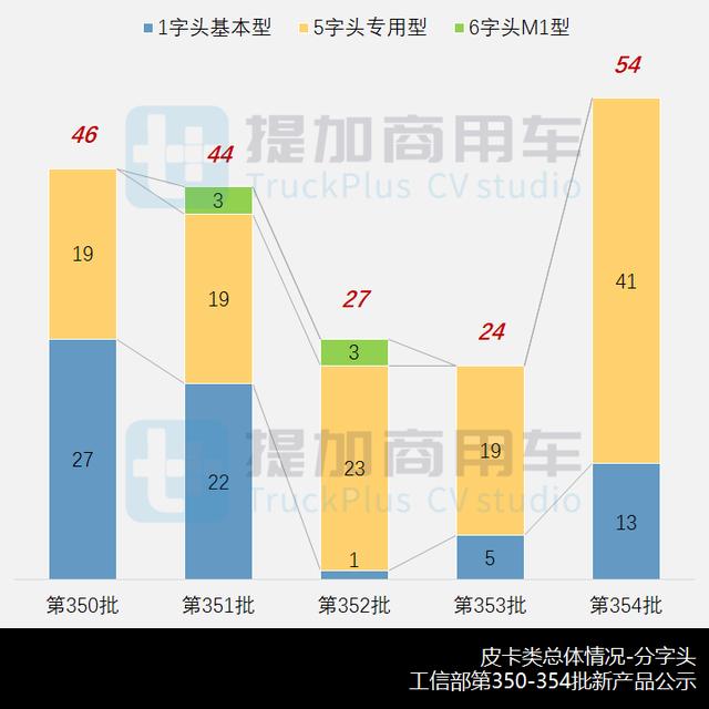 方正笔记本摄像头驱动(两款官改的AWD全驱皮卡新车抢眼，工信部第354批皮卡新品公示概述)