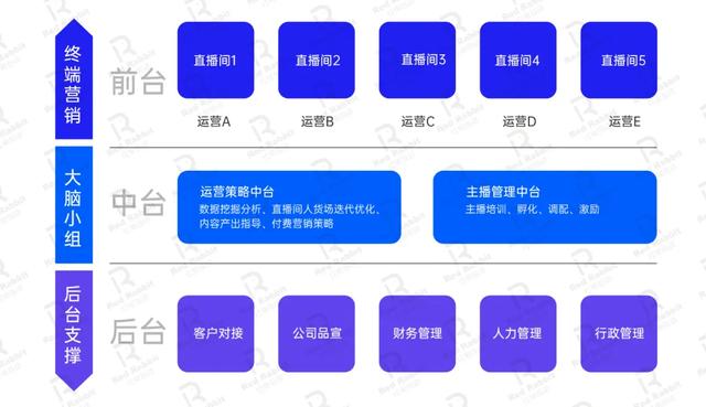 直播招募怎么做(抖音直播：直播团队人才招募和激励心经（下）)
