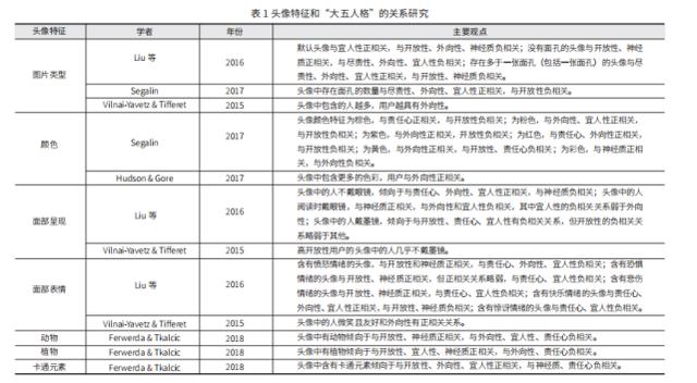微信推广怎么做头像(微信头像特征对广告态度影响的组态分析)