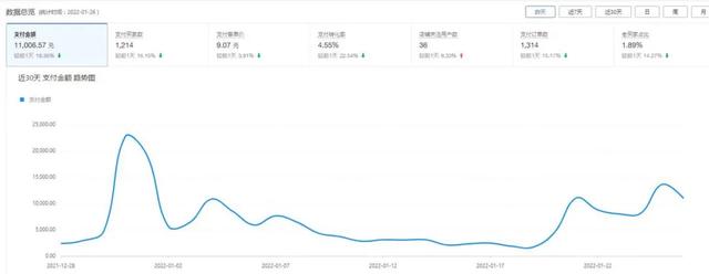 腾讯红包提醒下载安装(我在春节卖红包封面，月入60万)