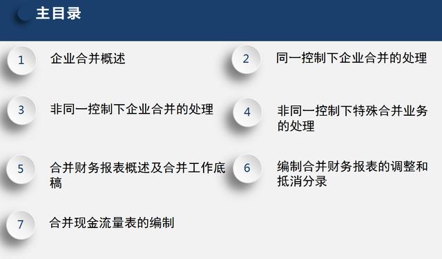 合并会计报表(企业合并和合并财务报表（完整版）)