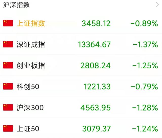 深圳股市行情(a股为什么全线低开下跌？如何看待今天的普跌行情？)