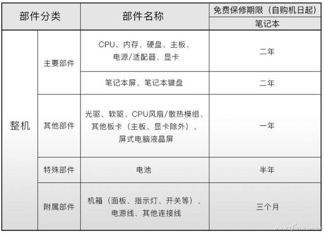 修电脑上门服务app(笔记本保修调查——神舟\u0026炫龙售后有啥特色？)