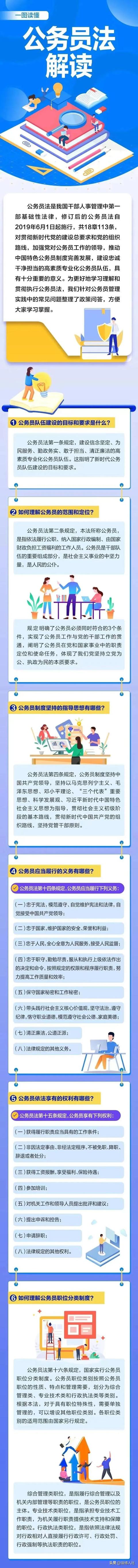 简述公务员应当履行的义务(公务员法解读丨公务员应当履行哪些义务？享受哪些权利？)