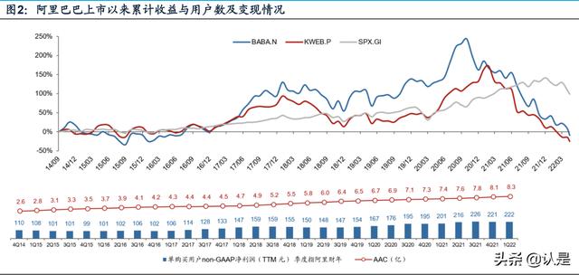 淘宝20周年庆典视频(阿里巴巴研究报告：淘宝里的二十年)