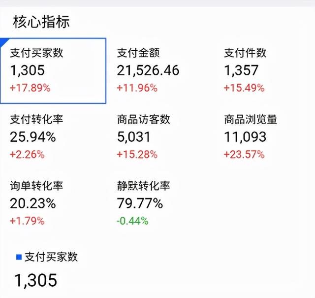 淘宝店铺如何装修教程视频(淘宝店手机端怎么装修？装修有何技巧？)