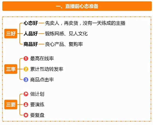 传媒公司主播运营的工作内容(直播运营指南！完整版思维导图分享)