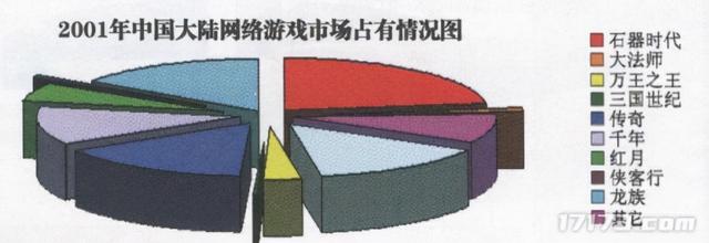2016手机游戏排行榜前十名推荐(盘点2001年国内最火的网游，《石器时代》排第一？)