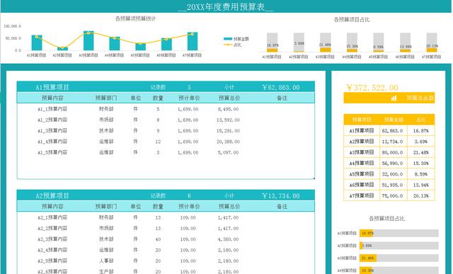 费用分类明细表怎么做(15份财务费用预算模板，可自动生成！不仅方便，还省事)
