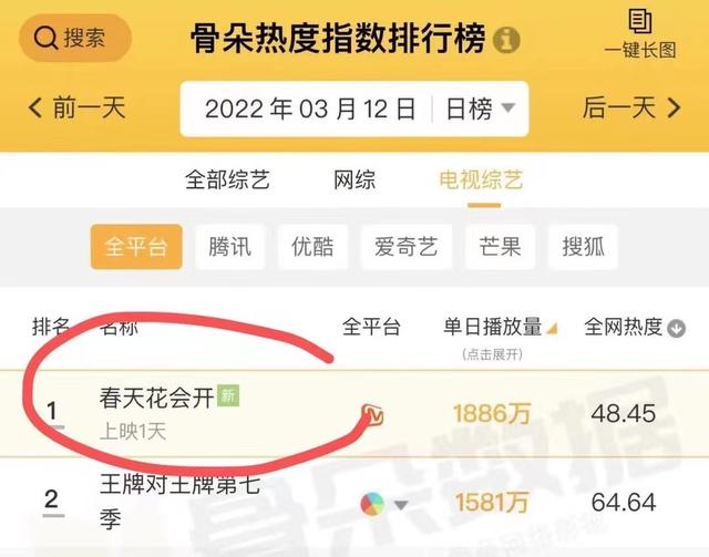 拉丹珠个人资料:《春天花会开》开播对《王牌》冲击明显 做好这三点来势更好