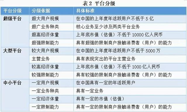 超级淘宝店txt(大事件！微信淘宝等或按超级平台监管，对用户有何影响？)