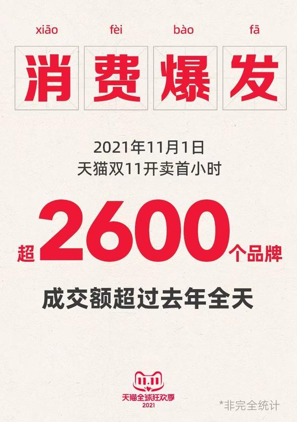 天猫双十一(双十一战斗力爆表！天猫首小时成交超预期，京东四小时售出商品超1.9亿件)