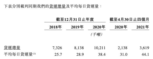 武汉安能物流怎么样(快运巨头安能上市，下一个会是谁？)