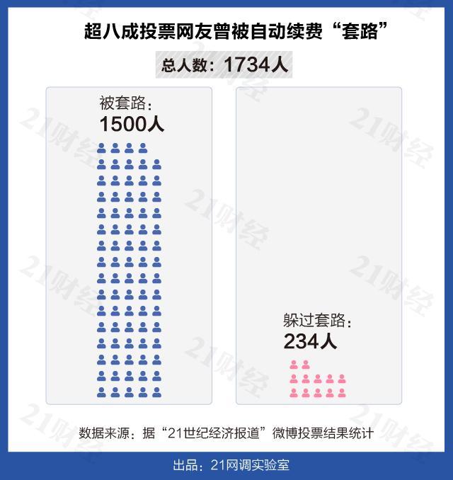 苹果手机怎么取消网易云自动续费(自动续费出坑有多难？硬核测评19款APP：10款协议中未写明续费提示服务)