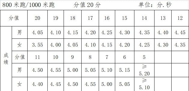 男士美码7码是中国码多大(《玉林市2022年初中学业水平体育与健康考试实施办法》发布)