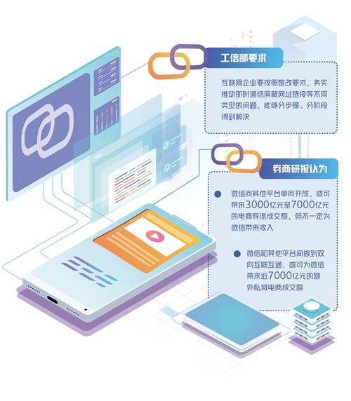淘宝朋友代付怎么没有(微信开放电商外链 网络生态巨变已在路上)