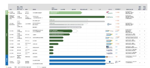 赛福基因(产业观察 |“第一股”诞生后，本土罕见病药企能顺势崛起吗？)