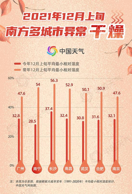 中国湿度最大的城市排行榜(南方竟比北方还要干？大数据揭秘我国哪里最干燥)