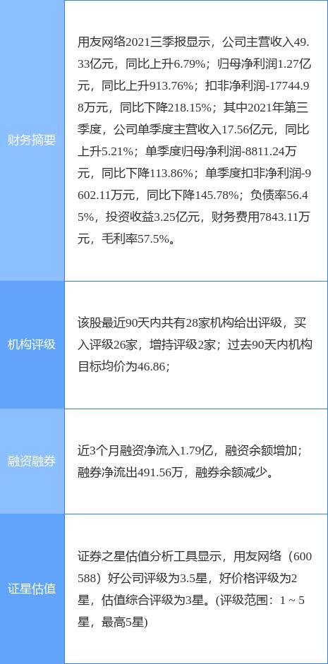 用友政务app(证券之星APP)