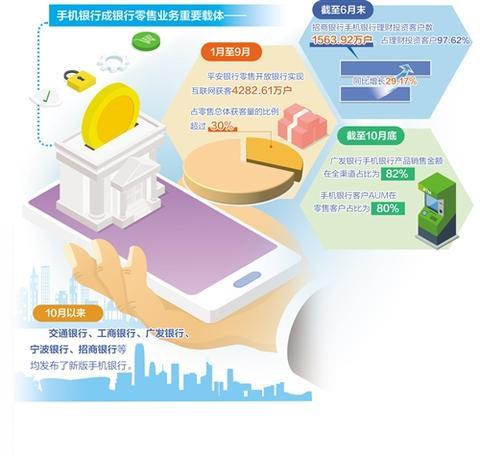工商银行手机转账多久到账(手机银行迎来新一轮升级)