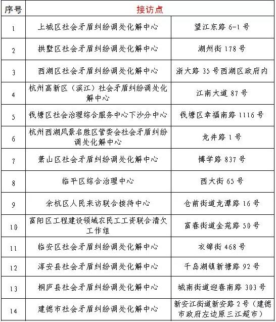 杭州12315工作时间(重拳出击！12月30日杭州举行全市欠薪投诉集中接访)