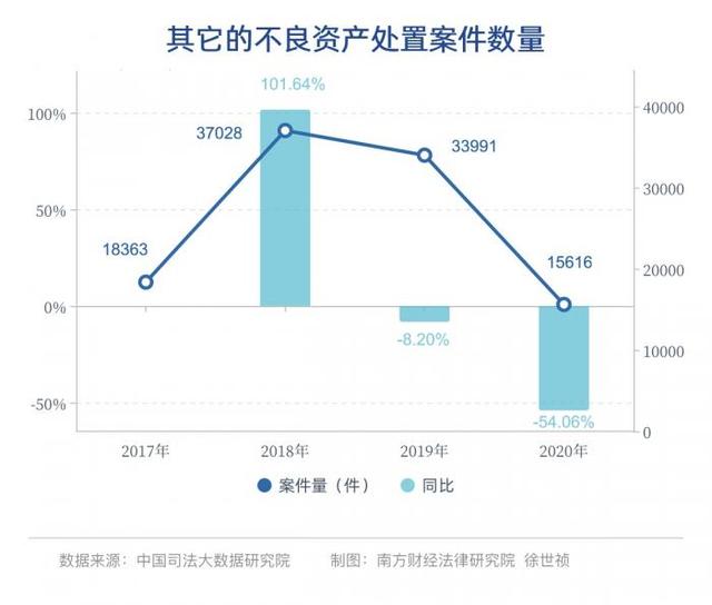 民间投资机构(律所涉不良处置业务分析⑦丨民间投资机构起诉的十余万案件中 哪些律所最擅长？)