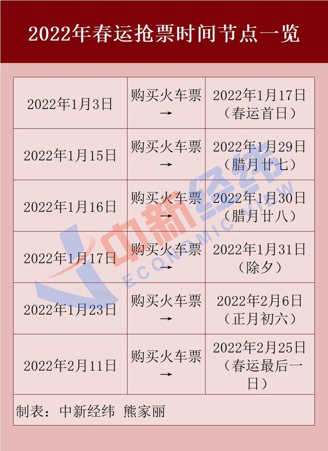 火车站售票时间和网上售票时间一样(2022年春运首日火车票今日开售，抢票时间表快收藏)