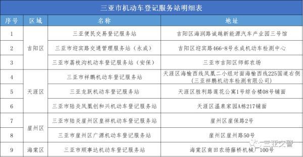 三亚电动车上牌地点(今起，三亚未上牌电动车将被拖移强制上牌)