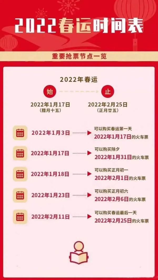 春运过后火车票预售期(火车票开售！2022年春运购票日历请收藏)