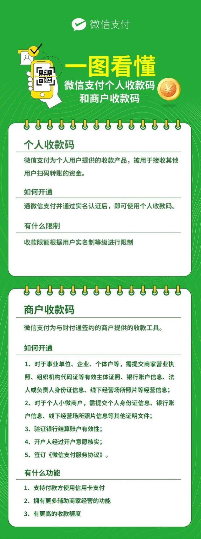 怎么申请小微商户(收款码新规将落地，开商户码需多种证明，小商户将怎么收款？)