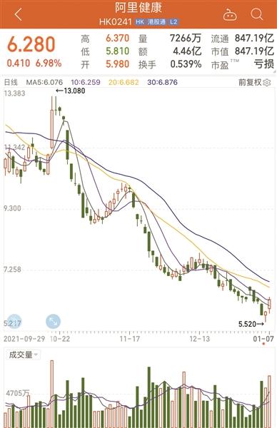 杭州阿里健康招聘(线上红利消减 阿里健康加速回归线下)