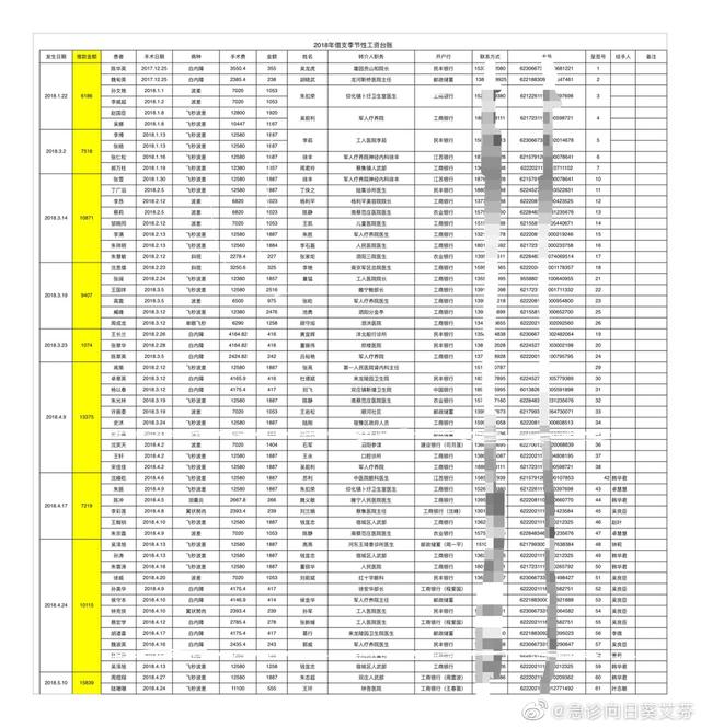 78返利网(三年回扣78万？抗疫医生艾芬再炮轰爱尔眼科，有涉事人员否认)