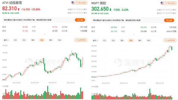 动视暴雪和暴雪是一个公司吗(微软收购动视暴雪：放肆“摆烂”就会沦为资本的玩物)