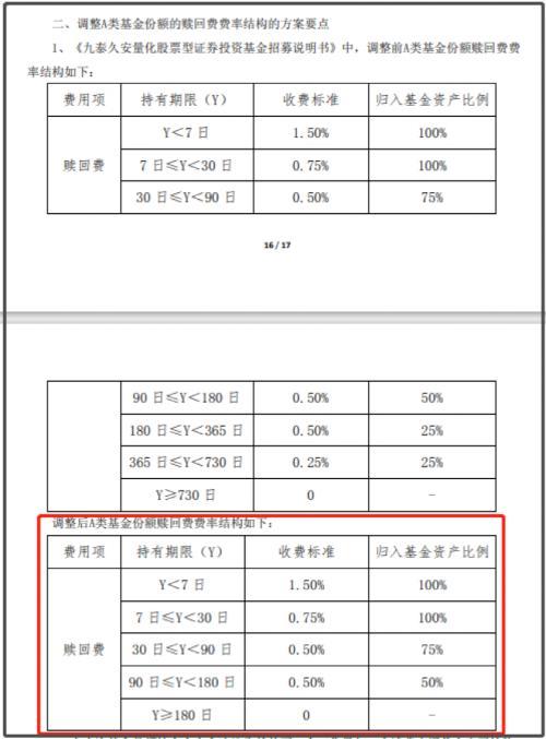 公募基金赎回规则(又有多只基金调整赎回费)