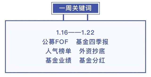 基金收益排行榜2021年前十名(基金大事件｜“2021年度人气基金经理”榜单揭晓！十大知名基金经理最新重仓股和观点大曝光)