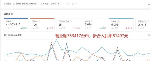 个人如何做跨境电商知乎(我把跨境电商当副业，一周赚了7000块)