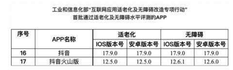 抖音推送机制全是老年人(抖音“长辈模式”通过工信部首批适老化及无障碍水平评测)