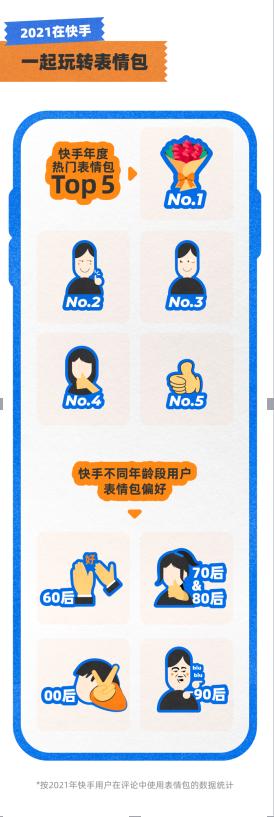 快手粉丝最多的是谁2021(《2021快手年度数据报告》发布：60后爱用表情包，00后爱用周杰伦BGM)