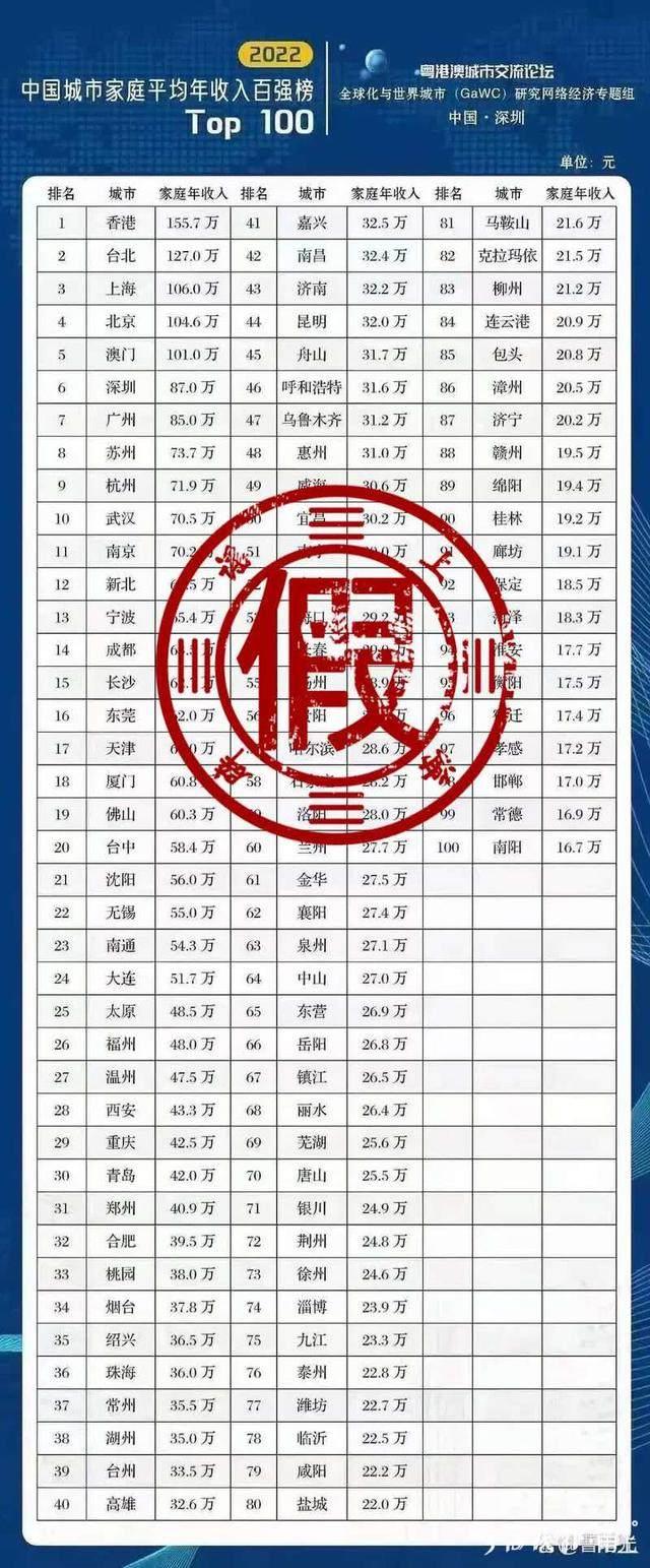 家庭人均年收入怎么算公式(宁波家庭年收入65.4万元？假的！非权威榜单不可信)