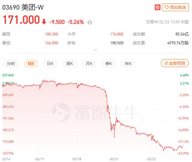 美团官网商家怎么进入(美团佣金究竟多高？)