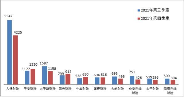 紫金保险怎么样怎么查自己车保险(中国银保监会通报最新投诉量：人保财险平安人寿分别位列产寿险公司第一)
