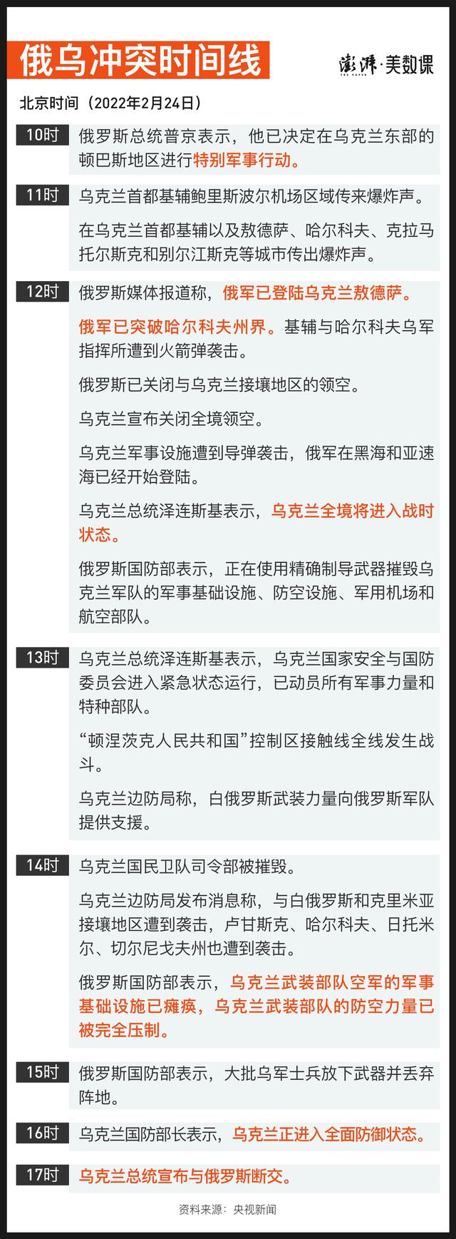 苹果7爆炸的前提(7张图看懂俄乌冲突)